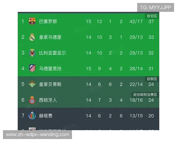 西甲联赛会改时间吗 赛程变动详解